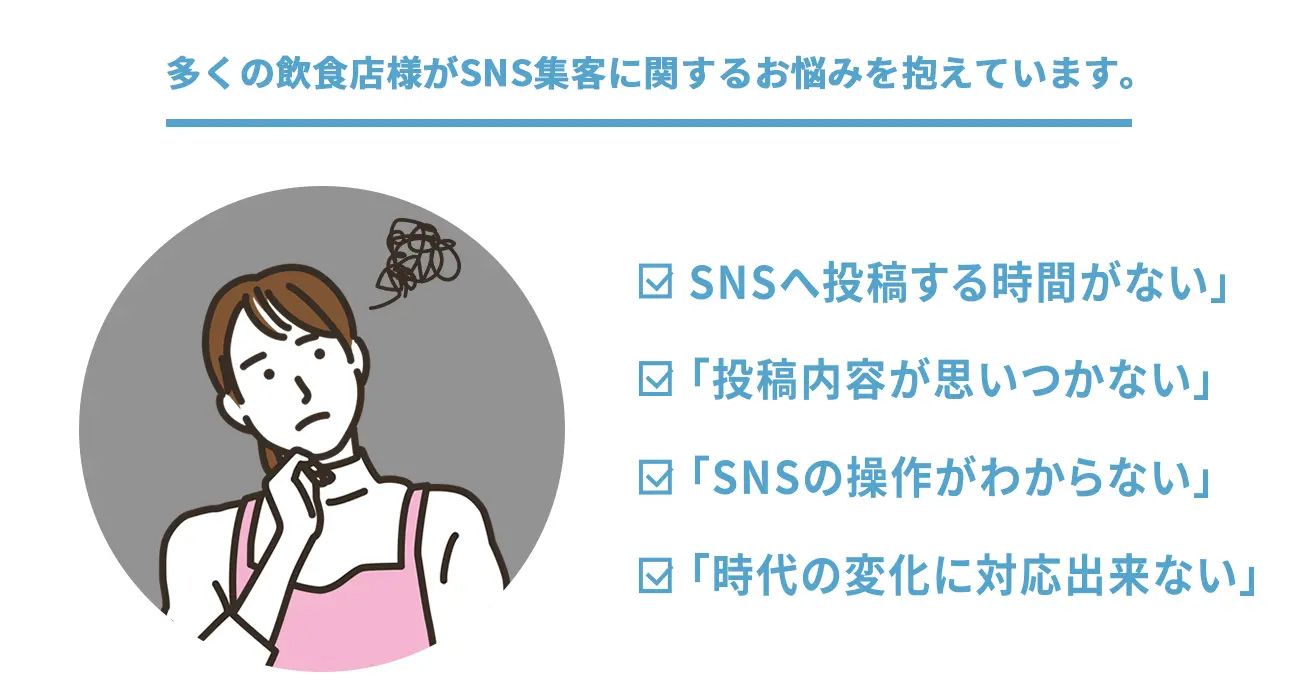 SNS自動投稿「ピグネット」