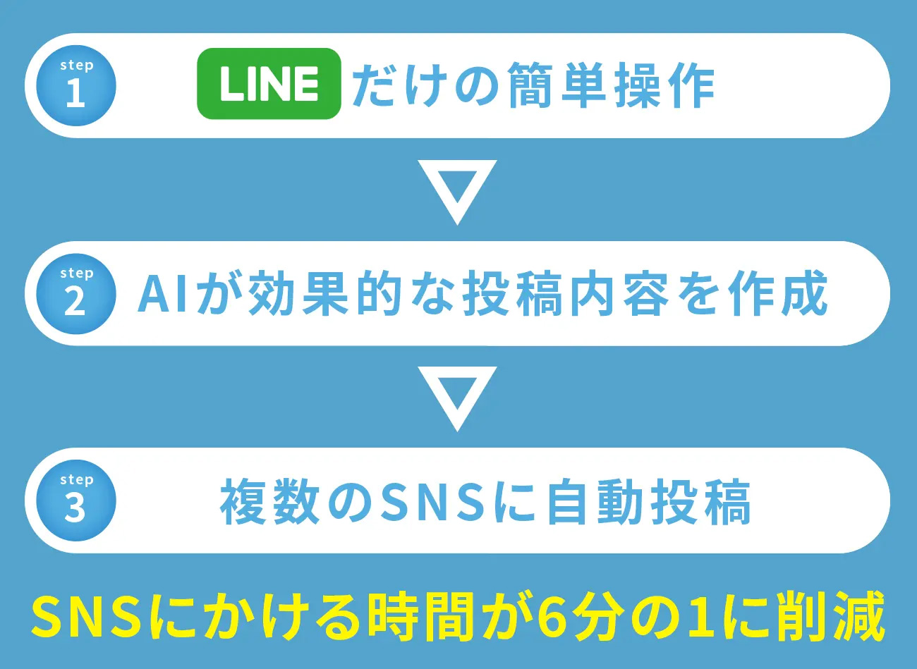 SNS自動投稿「ピグネット」