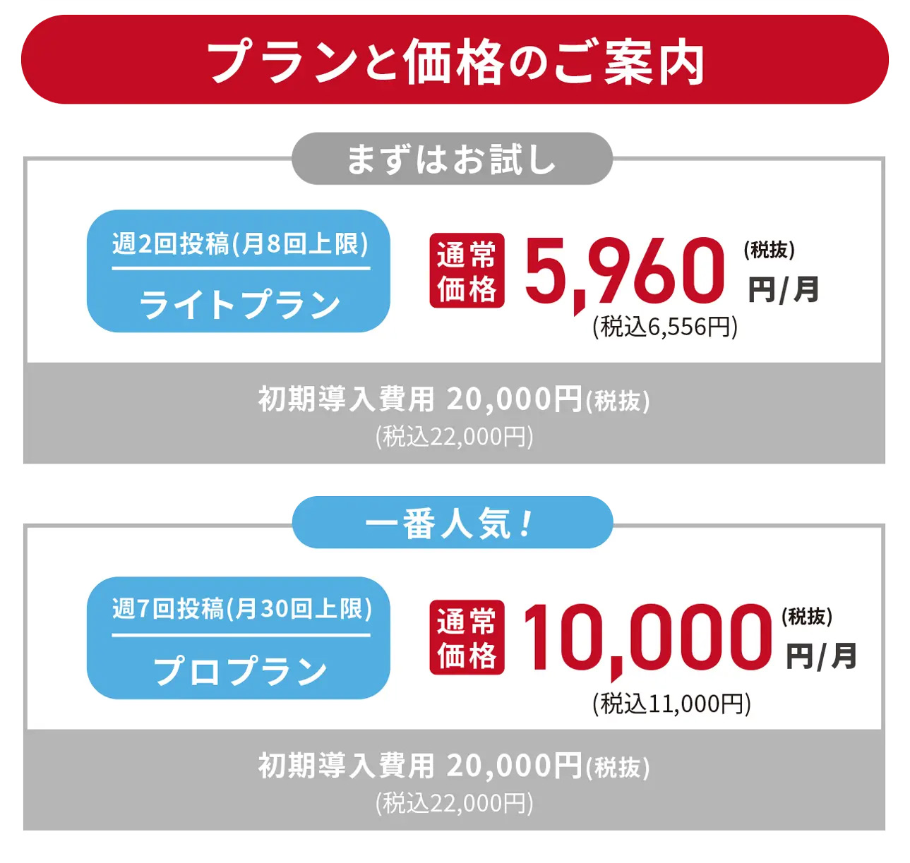 SNS自動投稿「ピグネット」